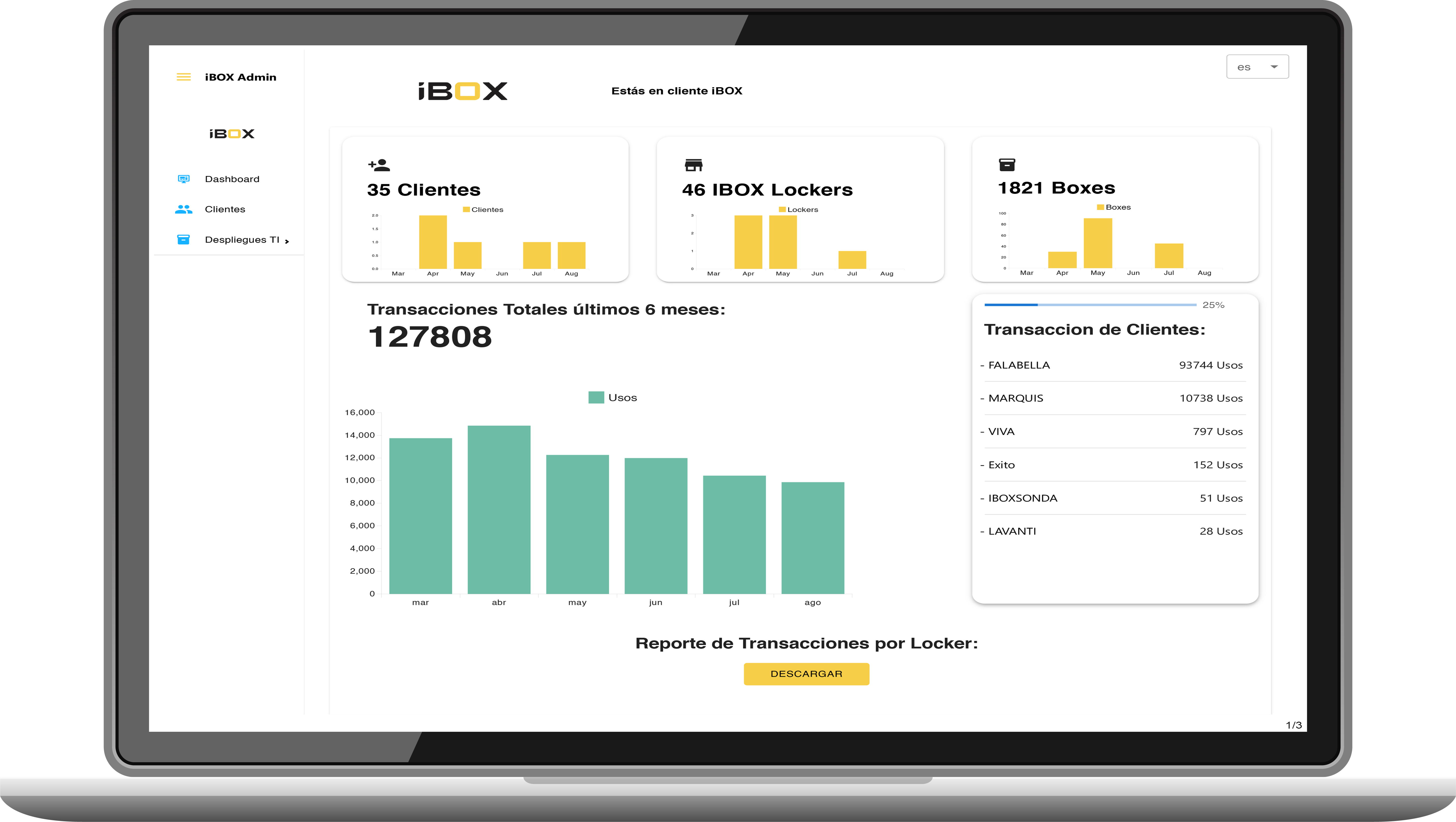 Dashboard de la plataforma iBOX Admin - iBOX Smart Lockers